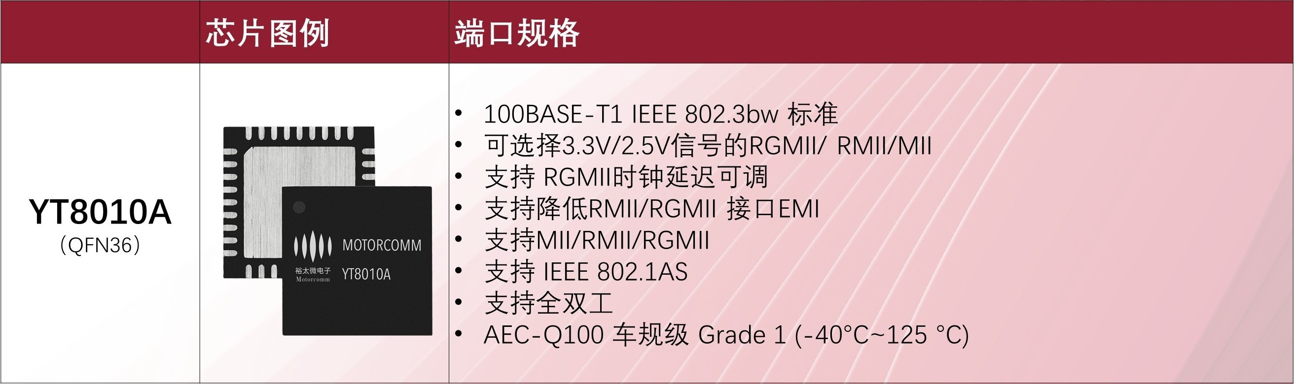 配图2：芯片型号1.png