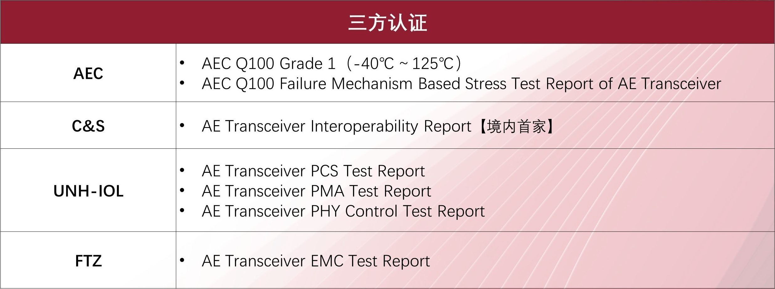 配图4：三方认证.png
